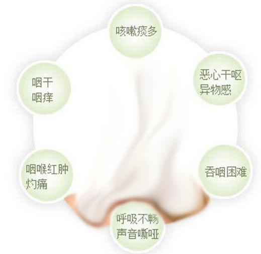 咽炎的症状有哪些呢？