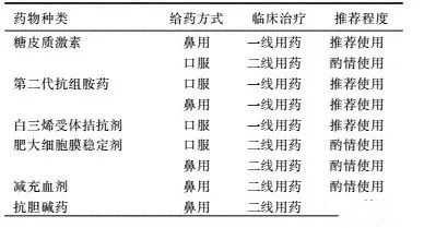 重庆耳鼻喉医院
