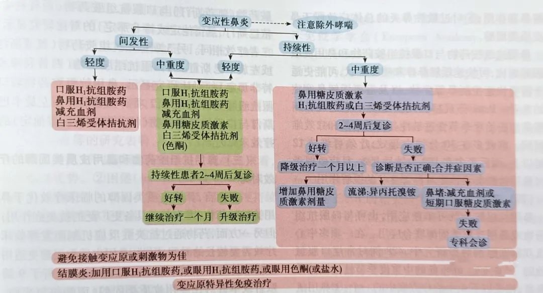 重庆耳鼻喉医院