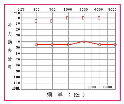 仁品耳鼻喉专科