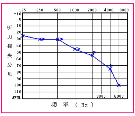 仁品耳鼻喉专科