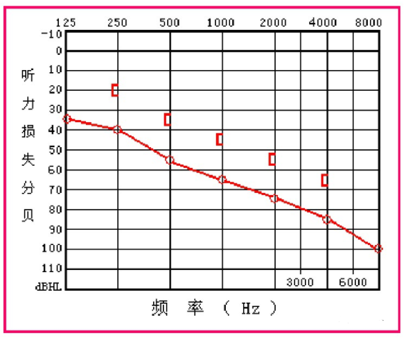 重庆耳鼻喉仁品